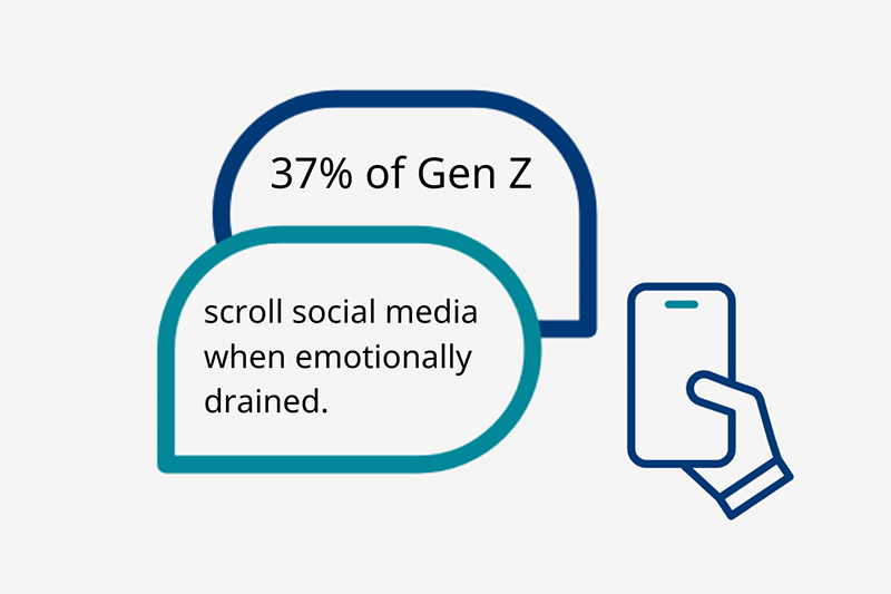 A clean illustration with chat bubbles and a phone showing Gen Z scrolling social media when emotionally drained. A clean illustration with chat bubbles and a phone showing Gen Z scrolling social media when emotionally drained.
