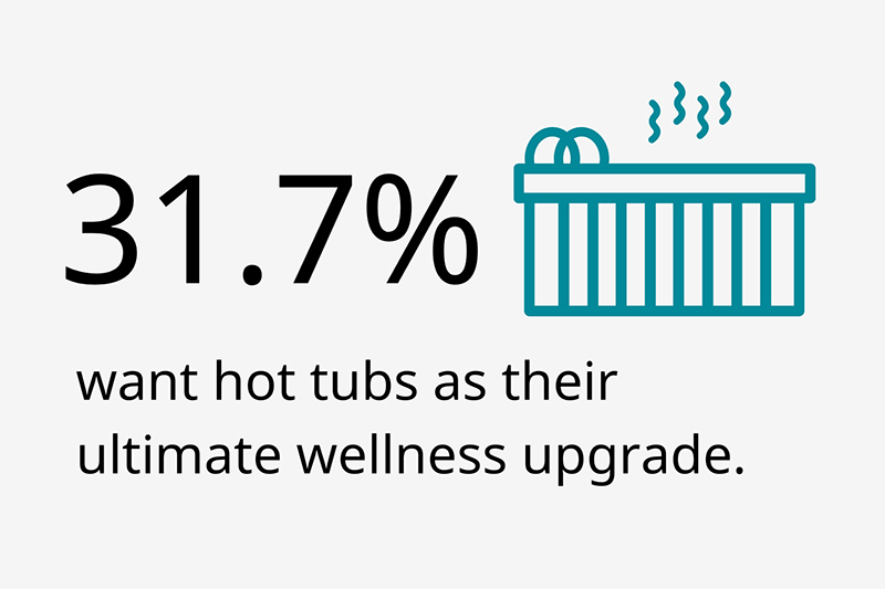 A modern infographic with a spa illustration highlighting hot tubs as a wellness upgrade. A modern infographic with a spa illustration highlighting hot tubs as a wellness upgrade.