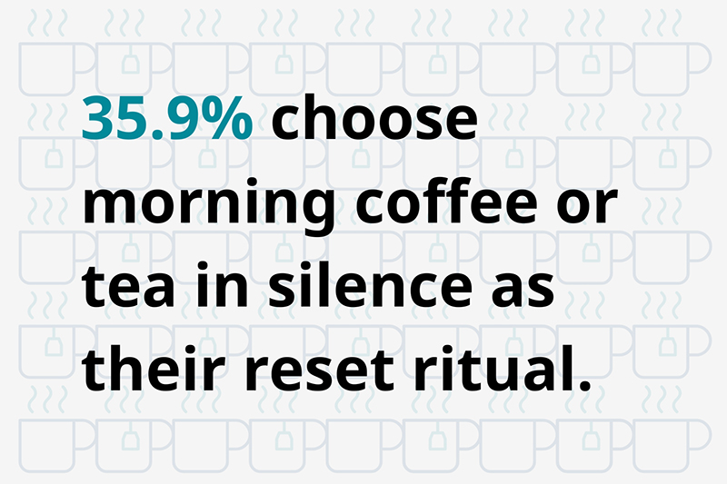 A simple infographic showing coffee and tea icons representing how people find calm through morning rituals. A simple infographic showing coffee and tea icons representing how people find calm through morning rituals.